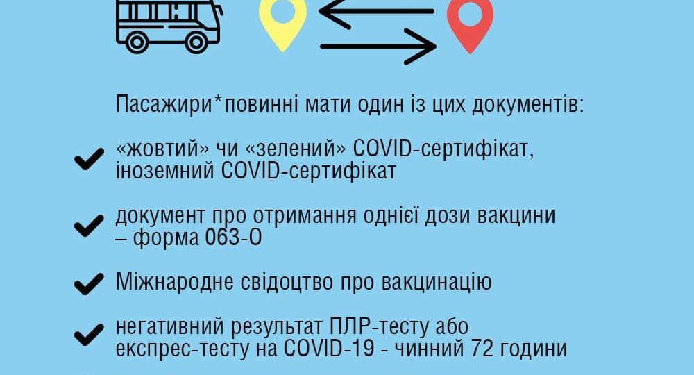 Правила поїздок між регіонами: які документи потрібні пасажирам