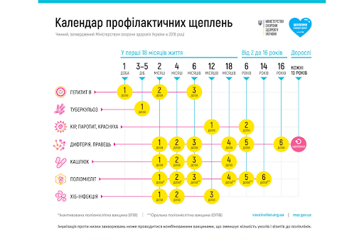 Національний календар профілактичних щеплень: перевірте, чи вакцинована дитина від небезпечних захворювань