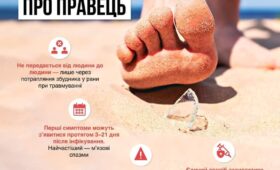 Що треба знати про правець?