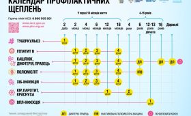 Оновлений Календар профілактичних щеплень в Україні: що чекає на батьків і дітей з 1 січня 2026 року