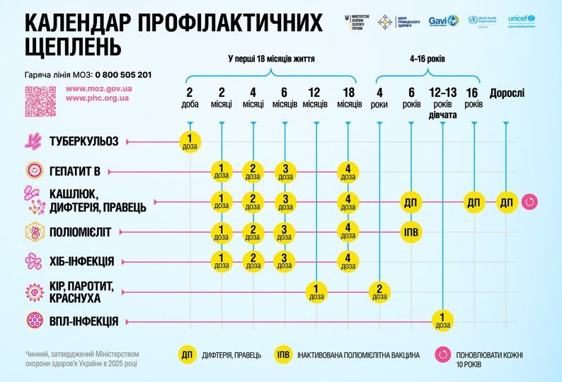 Оновлений Календар профілактичних щеплень в Україні: що чекає на батьків і дітей з 1 січня 2026 року
