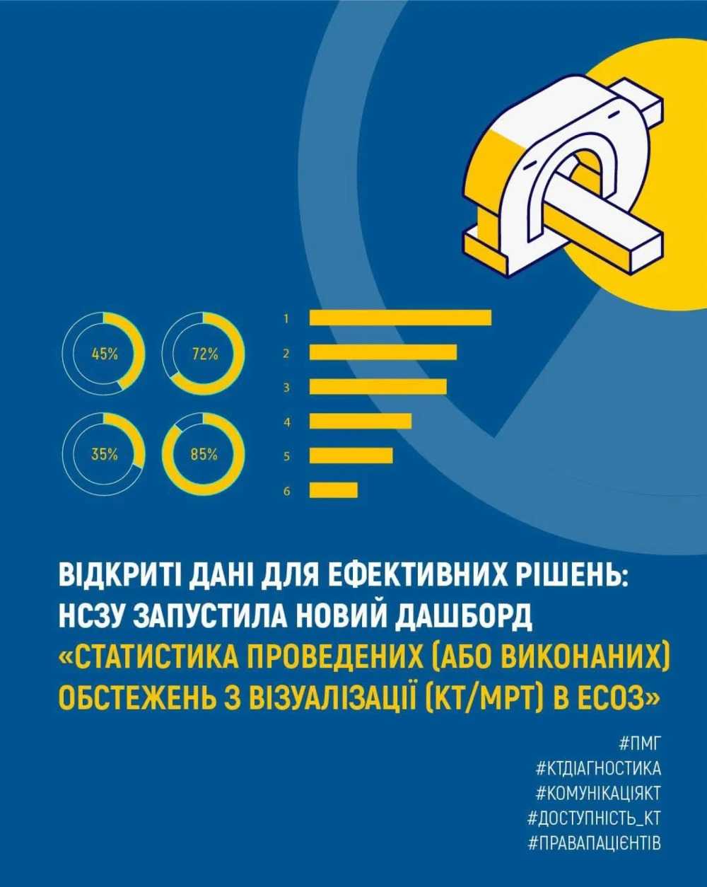 Де шукати інформацію про КТ та МРТ? НСЗУ запустила новий дашборд із даними ЕСОЗ